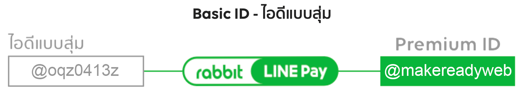 LINE-Premium-ID